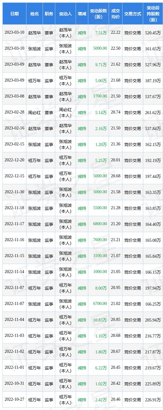 茂华集团收入咋样（茂华集团收入咋样呀）-图3