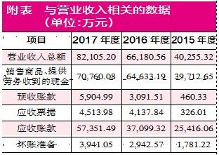 跨期收入退回（跨期确认收入有什么影响）-图1