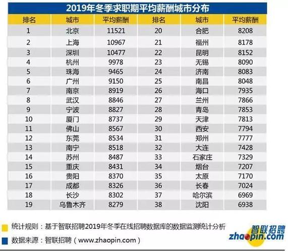 长春工资收入标准（长春基本工资2020标准多少钱）-图2