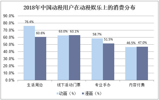 动画收入分布（动画市场前景）-图3