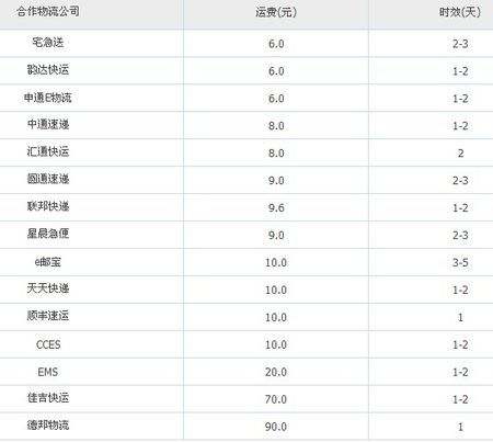 重货快递员收入（快递大货司机月薪多少）-图1