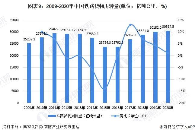 铁路的收入（铁路收入稽查）-图3