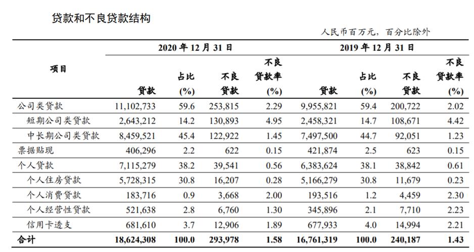 2016工商银行收入（2020工商银行收入）-图2