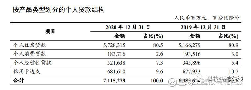 2016工商银行收入（2020工商银行收入）-图3