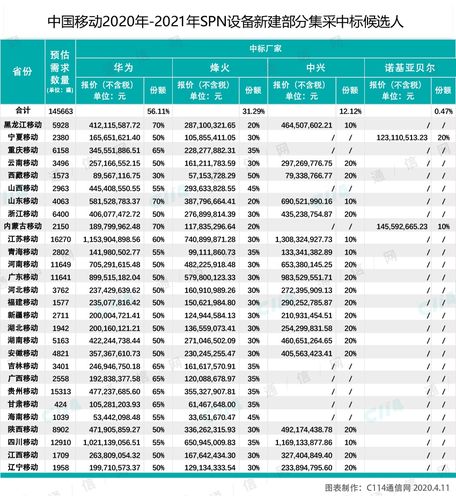 诺基亚贝尔年收入（诺基亚贝尔公司工资）-图1