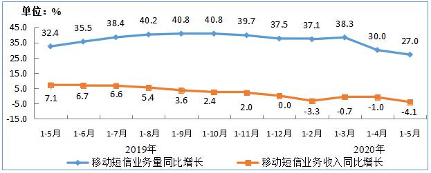 2013年移动收入（2020年移动收入）-图2