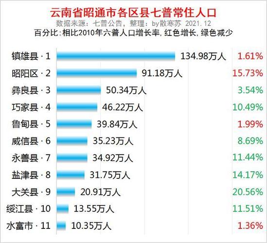 镇雄财收入（镇雄一年的财政收入）-图1