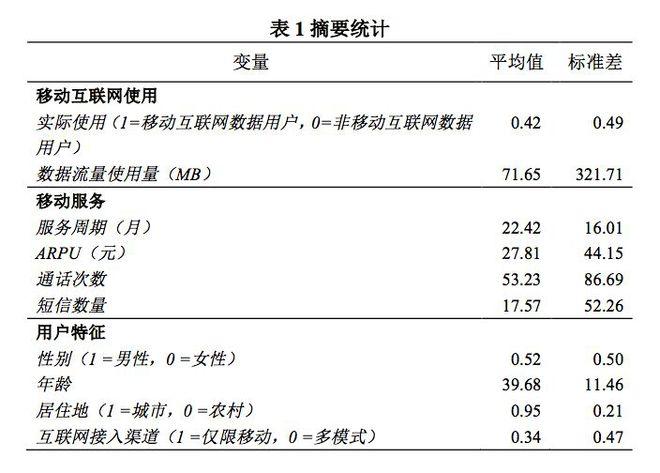 德阳移动收入如何（移动每月收入）-图1