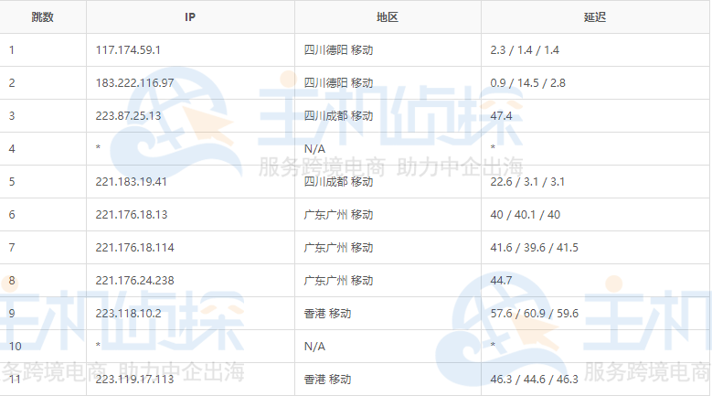 德阳移动收入如何（移动每月收入）-图2