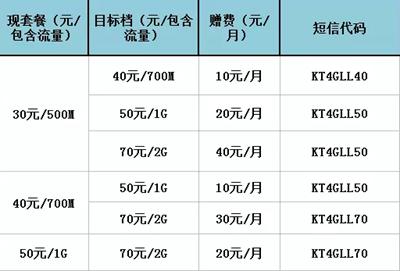 德阳移动收入如何（移动每月收入）-图3