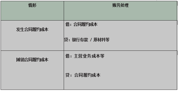 收入确认发（收入确认的账务处理）-图2