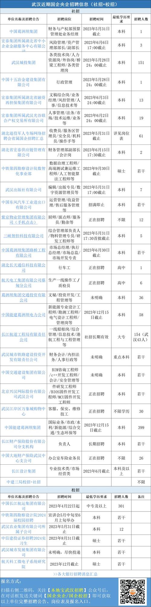 葛洲坝员工收入（葛洲坝福利待遇）-图2