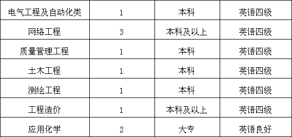 葛洲坝员工收入（葛洲坝福利待遇）-图3