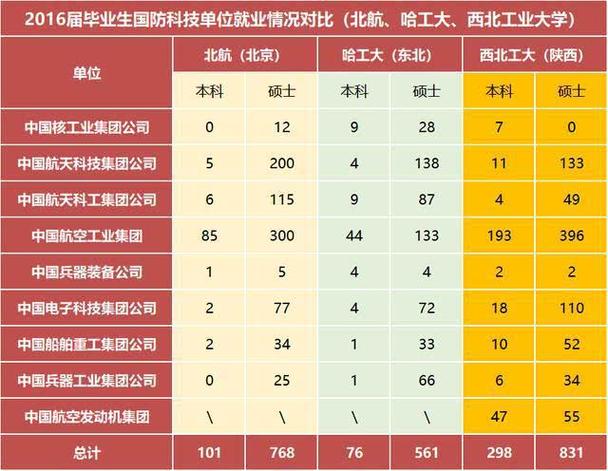 航天类工作收入（从事航天工作的工资）-图1