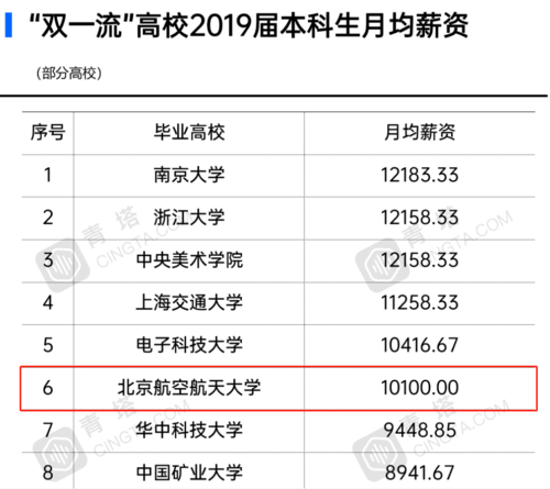 航天类工作收入（从事航天工作的工资）-图2