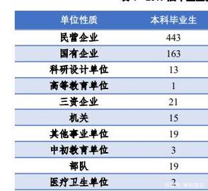 航天类工作收入（从事航天工作的工资）-图3