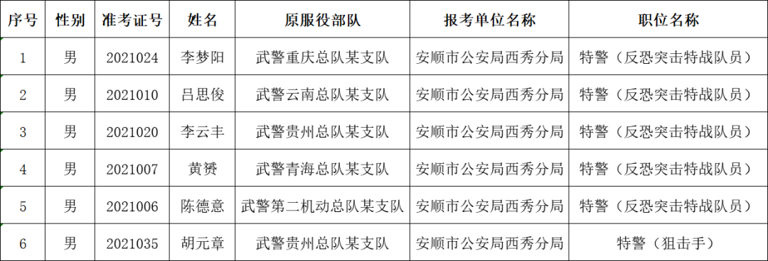 武警部队军官收入（武警军官工资2021年最新消息）-图2