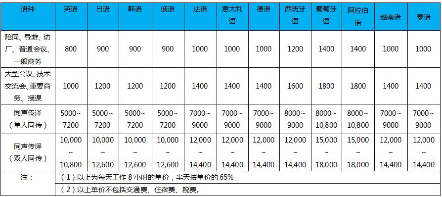 专业口译月收入（专业口译月收入一般多少）-图1