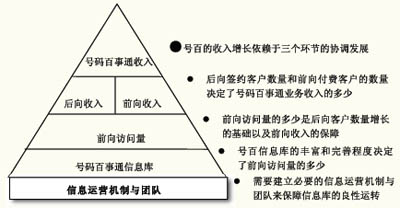 商业收入模式策划（商业模式的收入来源主要包括）-图1