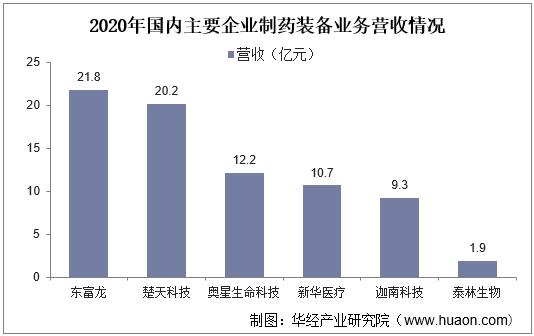 中新药业收入（中新药业潜力巨大）-图1