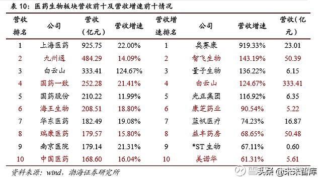 中新药业收入（中新药业潜力巨大）-图3