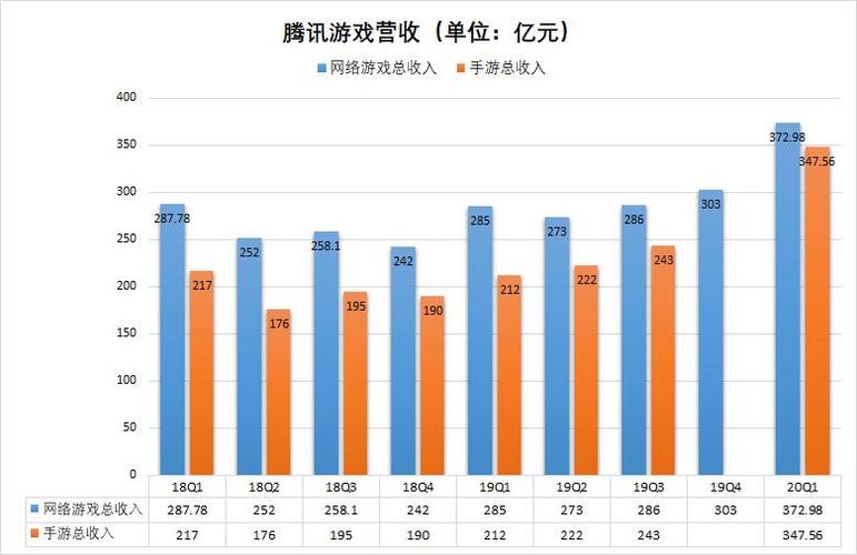 腾讯集团收入（腾讯集团收入高吗）-图3