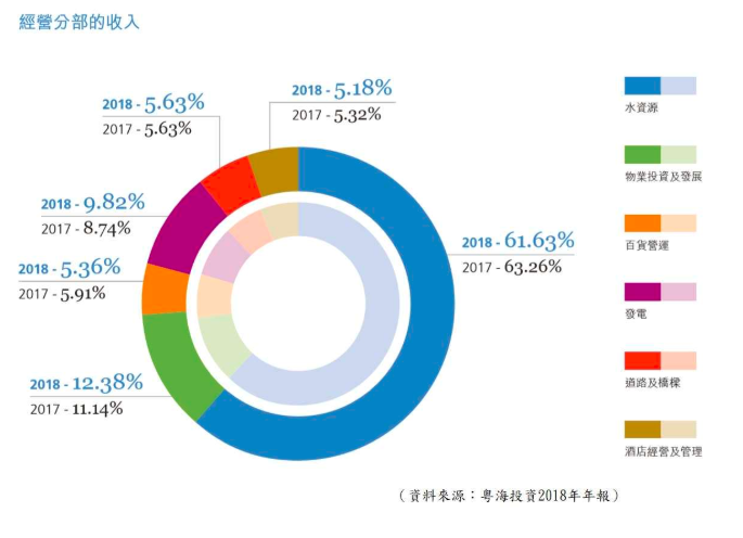 经营管理收入（经营收入是什么）-图3