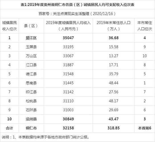 铜仁会计的收入（铜仁会计的收入多少）-图1