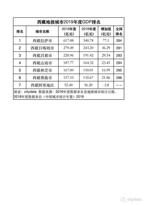 拉萨月收入（拉萨工资高吗2019）-图3