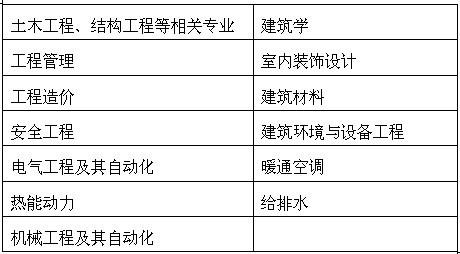 上海建工材料收入（上海建工材料工程有限公司招聘）-图3