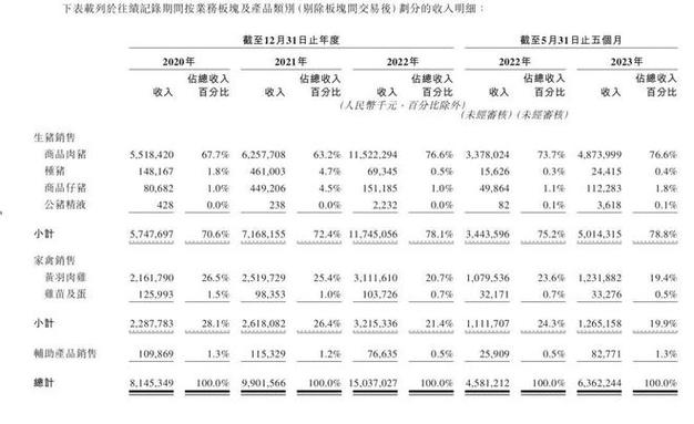 华西希望年收入（华西希望集团500强排名）-图1