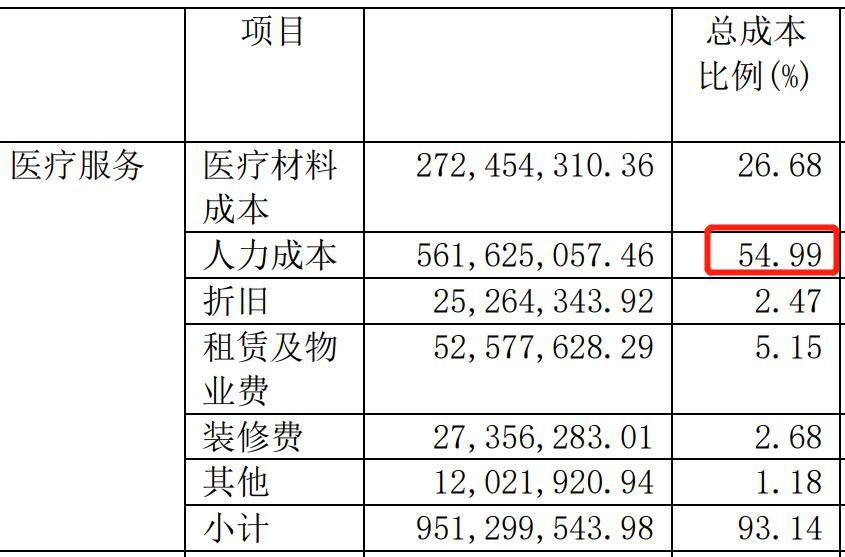 牙科诊所的收入（牙科诊所收入知乎）-图3