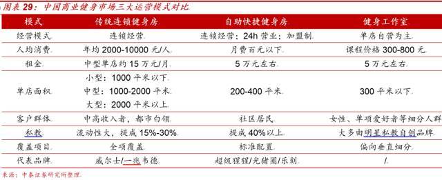 私教收入（私教收入高吗）-图1