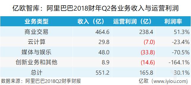 阿里行业运营收入（阿里 行业运营）-图2