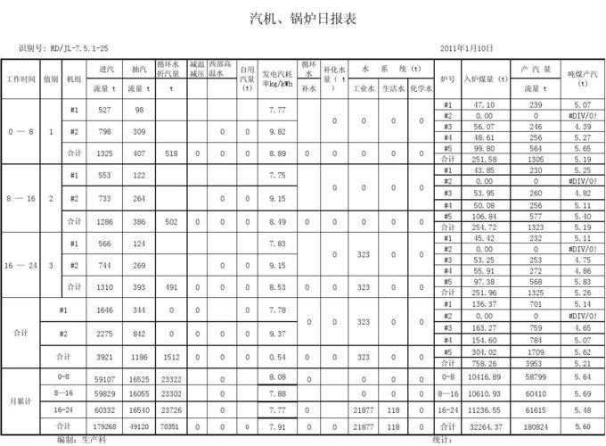 汽机运行工作收入（汽机运行工作收入怎么样）-图2