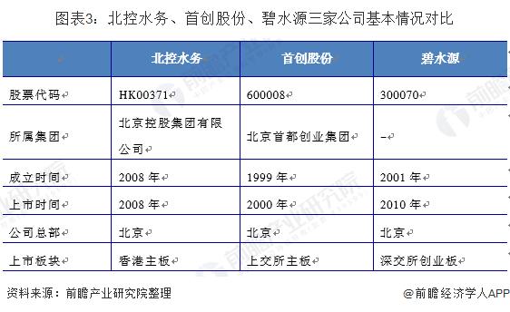 北控水务收入（北控水务集团福利待遇）-图1