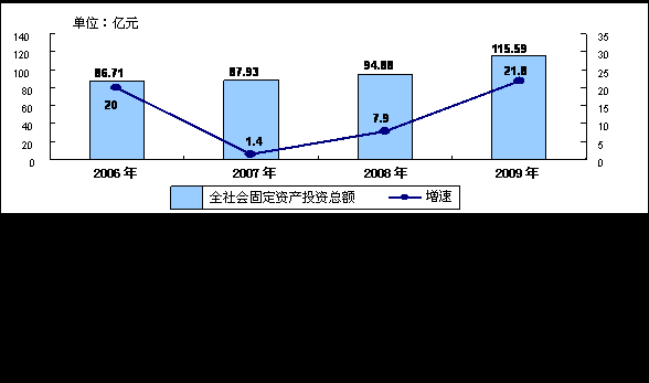 广州花都财政收入（花都区财政）-图1