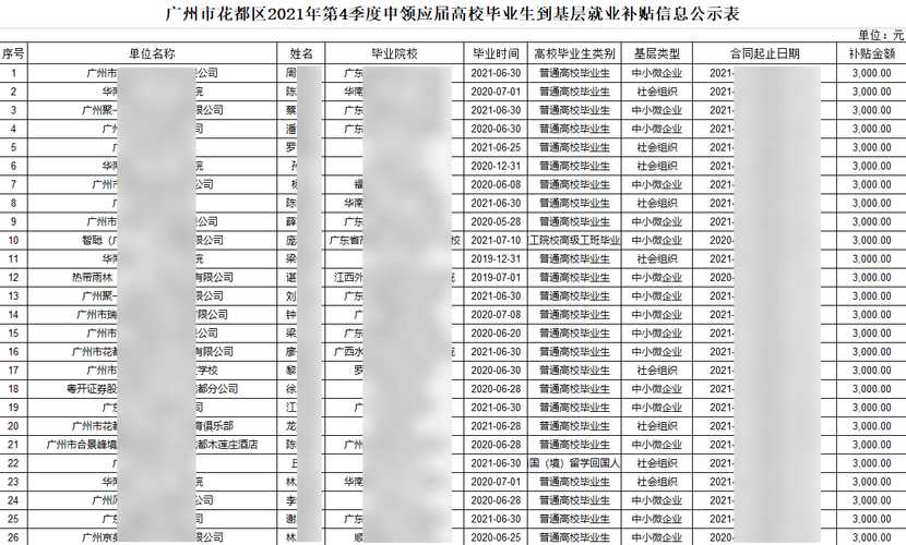 广州花都财政收入（花都区财政）-图3