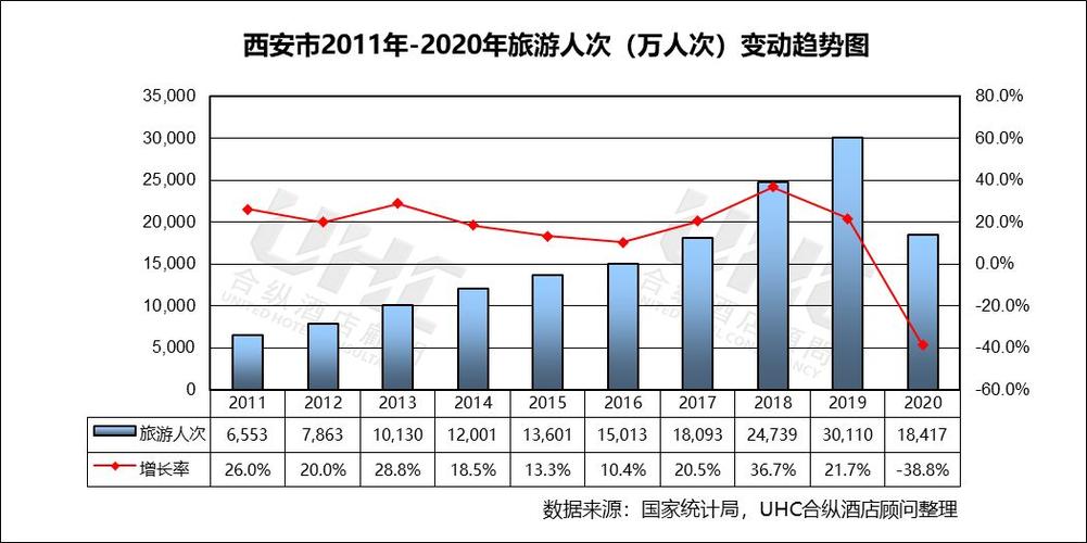 西安旅游顾问收入（旅游顾问收入怎么样）-图3