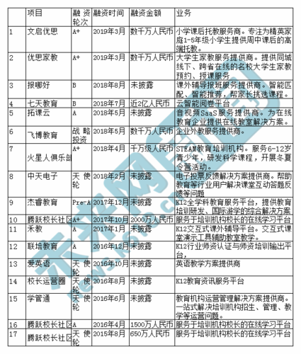 高思教育教师收入（高思教育教师收入高吗）-图1