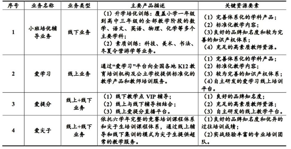 高思教育教师收入（高思教育教师收入高吗）-图2