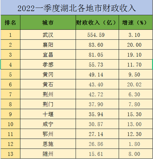 武汉国税月收入（武汉税收收入）-图2