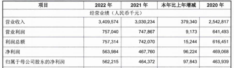 乐山商业银行收入（乐山市商业银行2020年年报）-图1