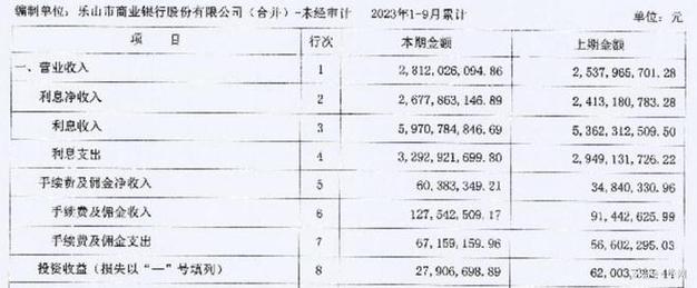 乐山商业银行收入（乐山市商业银行2020年年报）-图2