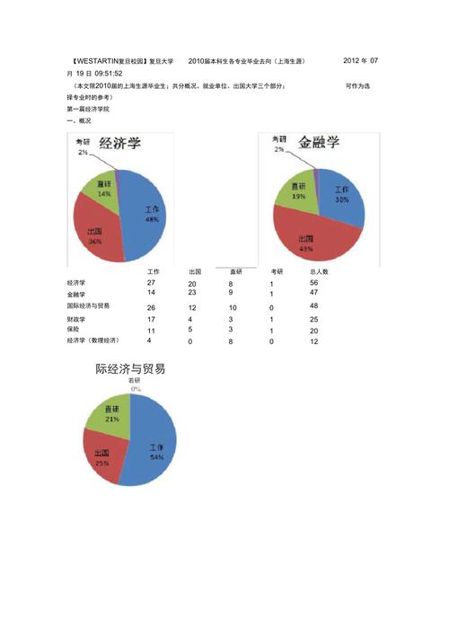 控制专业收入（控制专业毕业去向）-图1