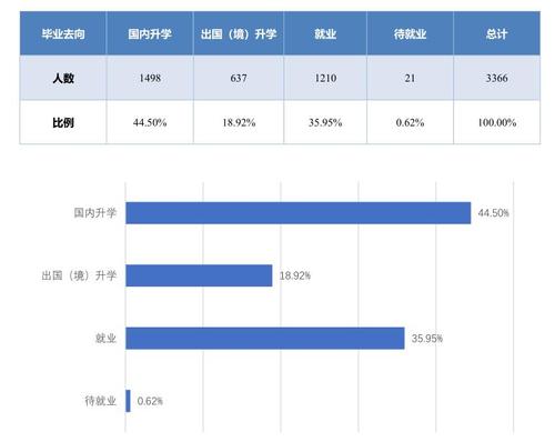 控制专业收入（控制专业毕业去向）-图2