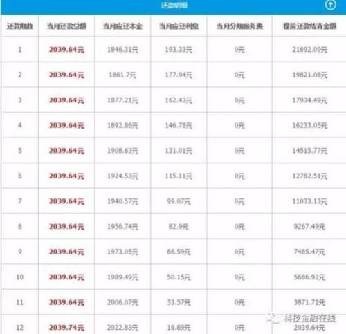 宜信的员工收入（宜信公司工作怎样）-图3