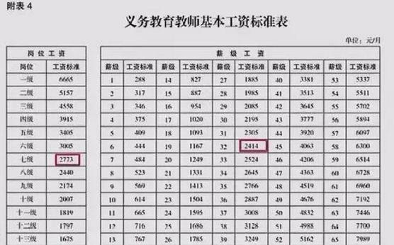 广州高校老师收入（广东省属高校教师工资）-图1