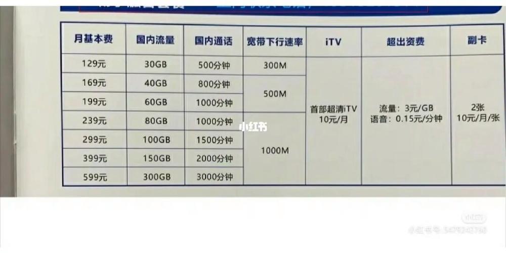 电信客户经理收入（电信行业客户经理收入）-图1