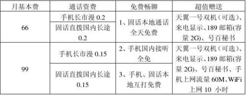 电信客户经理收入（电信行业客户经理收入）-图2